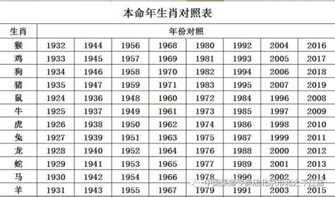 57年次 生肖